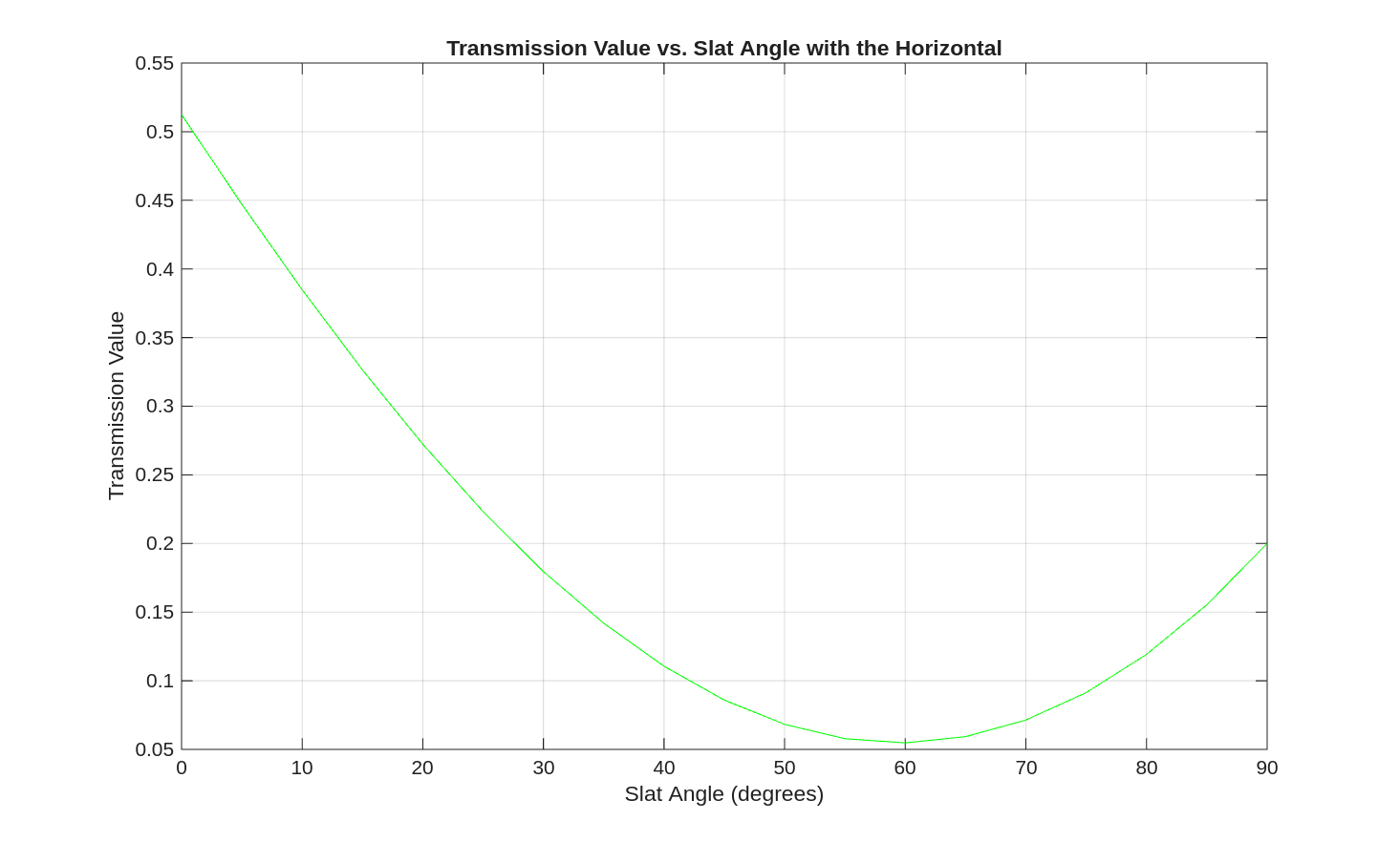 16.2.3. Task 3 — Purdue University ENGR 13300