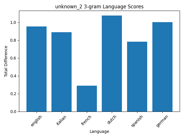sample output