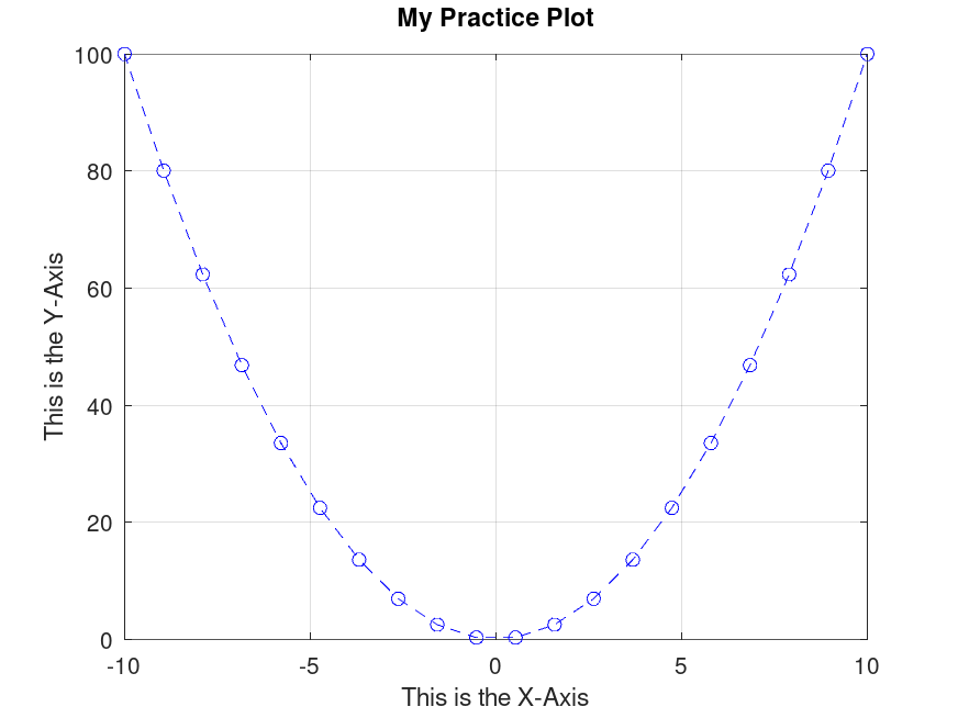 ma2 pre 0 solution
