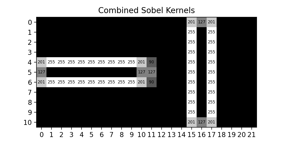 Combined Sobel X and Sobel Y output for the sample image, showing all edges detected.