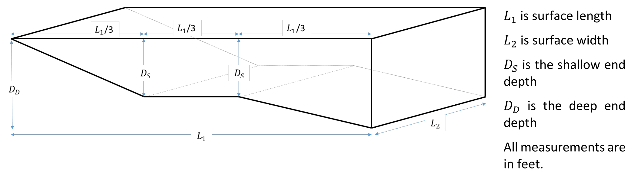 Diagram of a ramp-style swimming pool with a sloped floor and length, width, and depth dimensions labeled.