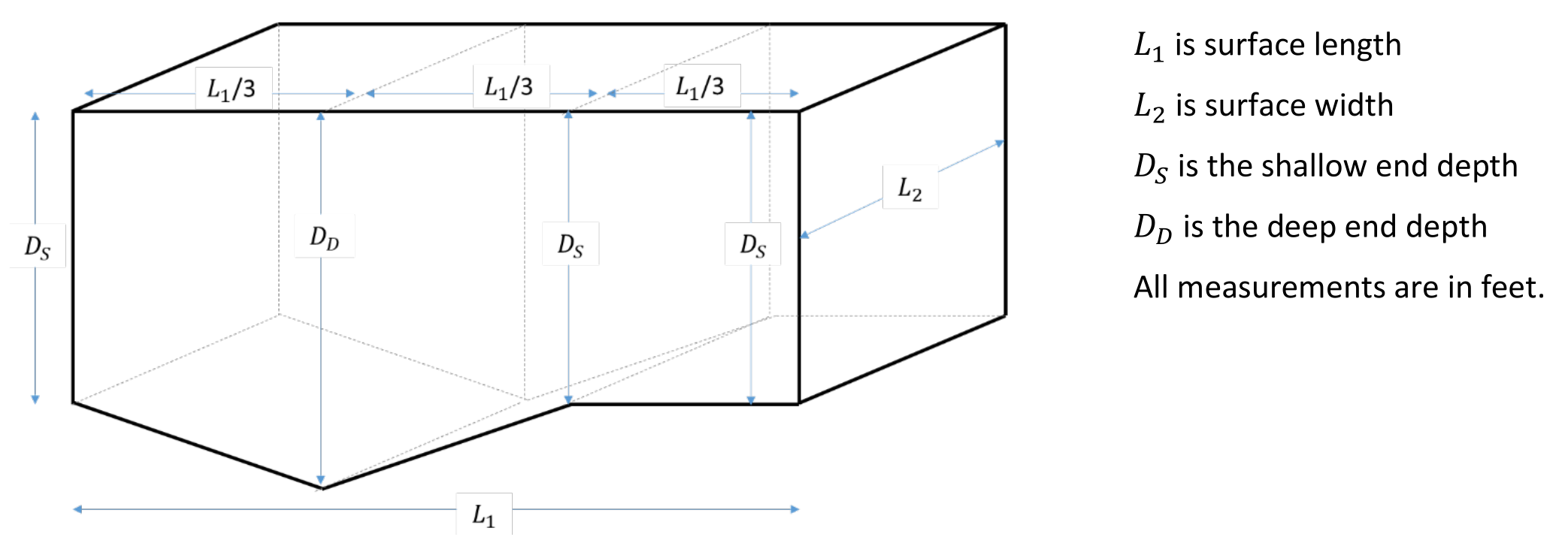 Diagram of a standard rectangular swimming pool with length, width, and depth dimensions labeled.