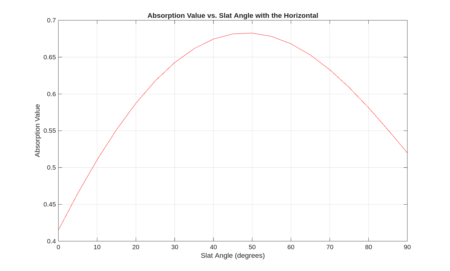 17.2.3. Task 3 — Purdue University ENGR 13300