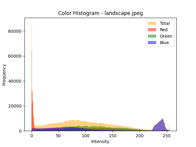 Case_1_Histogram.png