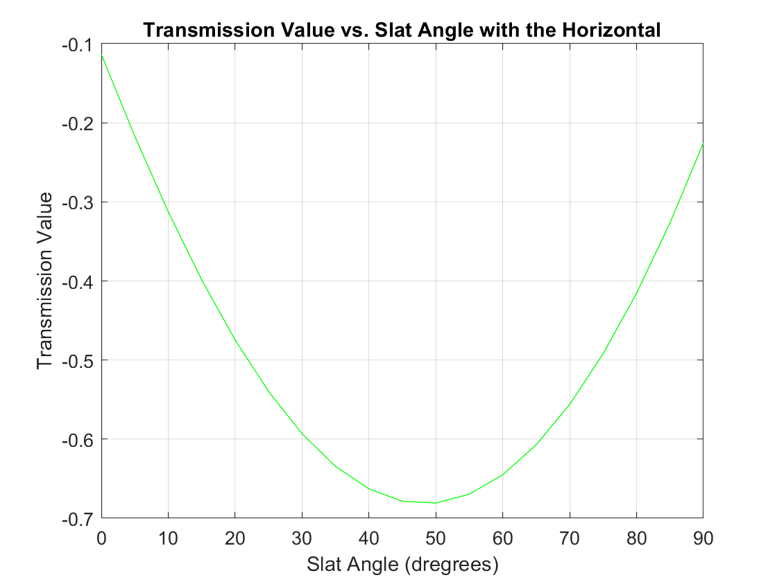 ../../../../../_images/b_solution_plot1.png