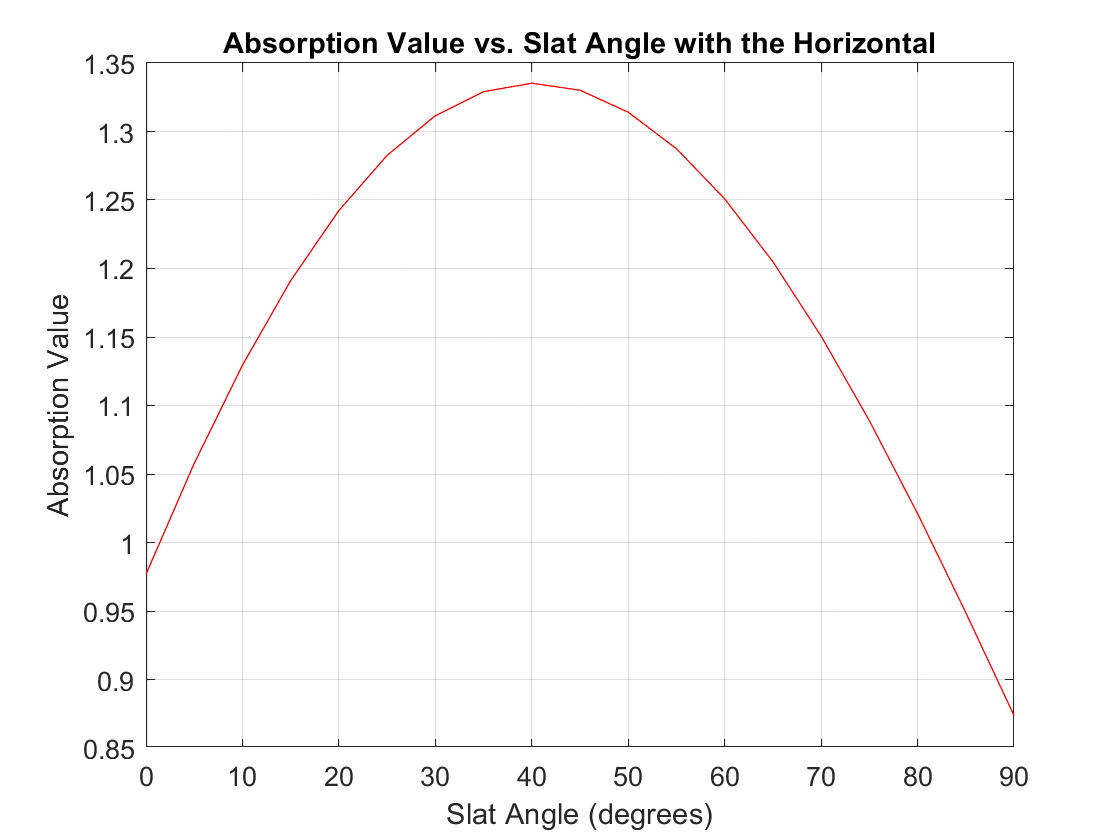 ../../../../../_images/b_solution_plot2.png