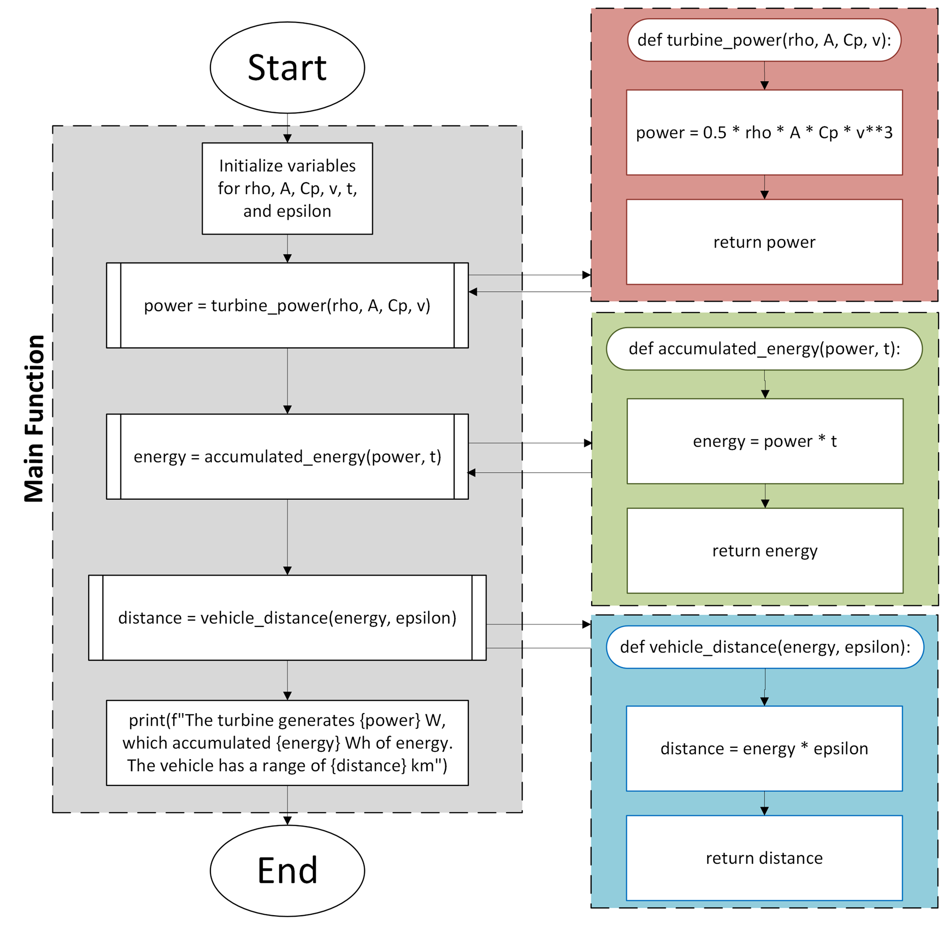 ../../../../../_images/flowchart1.png