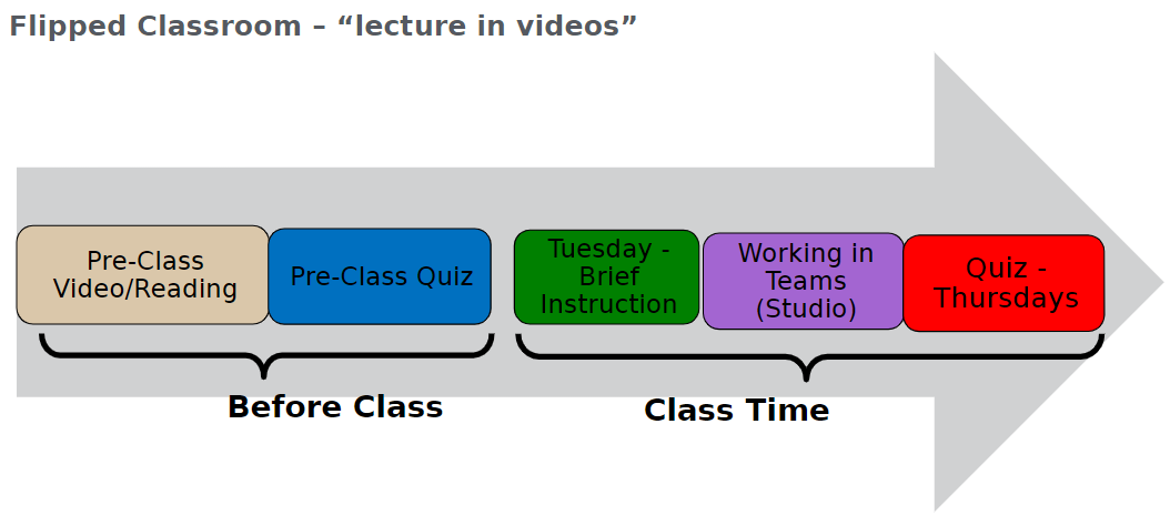1.1.1. Materials — Purdue University ENGR 13300